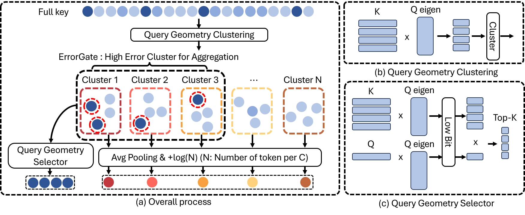 OpenAttention pipeline