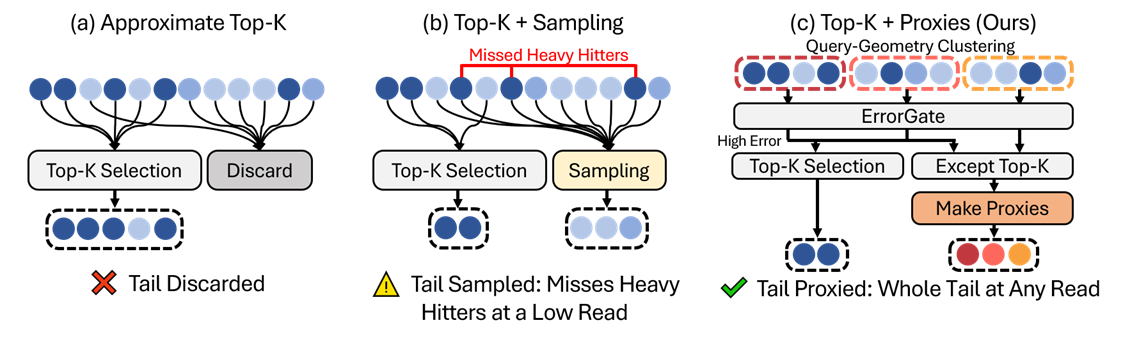 Tail treatments: discard, sample, proxies